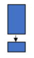 Training Strategy  	  Use When:     Train the whole model (convolutional base and classifier)
