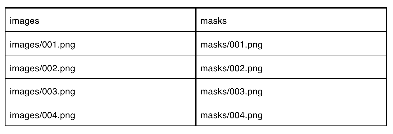 Example of the .csv file to load data into PerceptiLabs that maps the image and mask files.