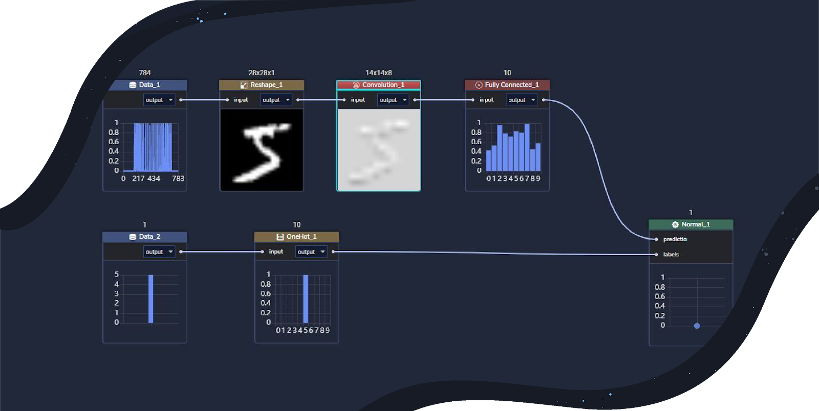 Announcing PerceptiLabs' October 2020 Silver 0.11 Release
