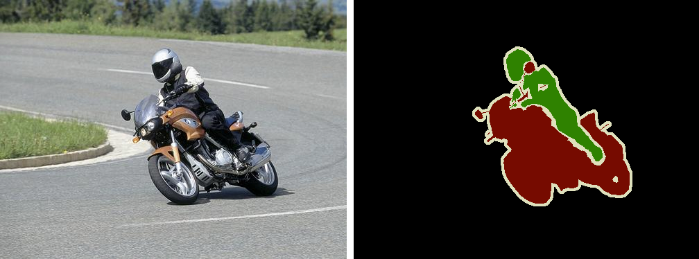 A Guide to Using U-Nets for Image Segmentation