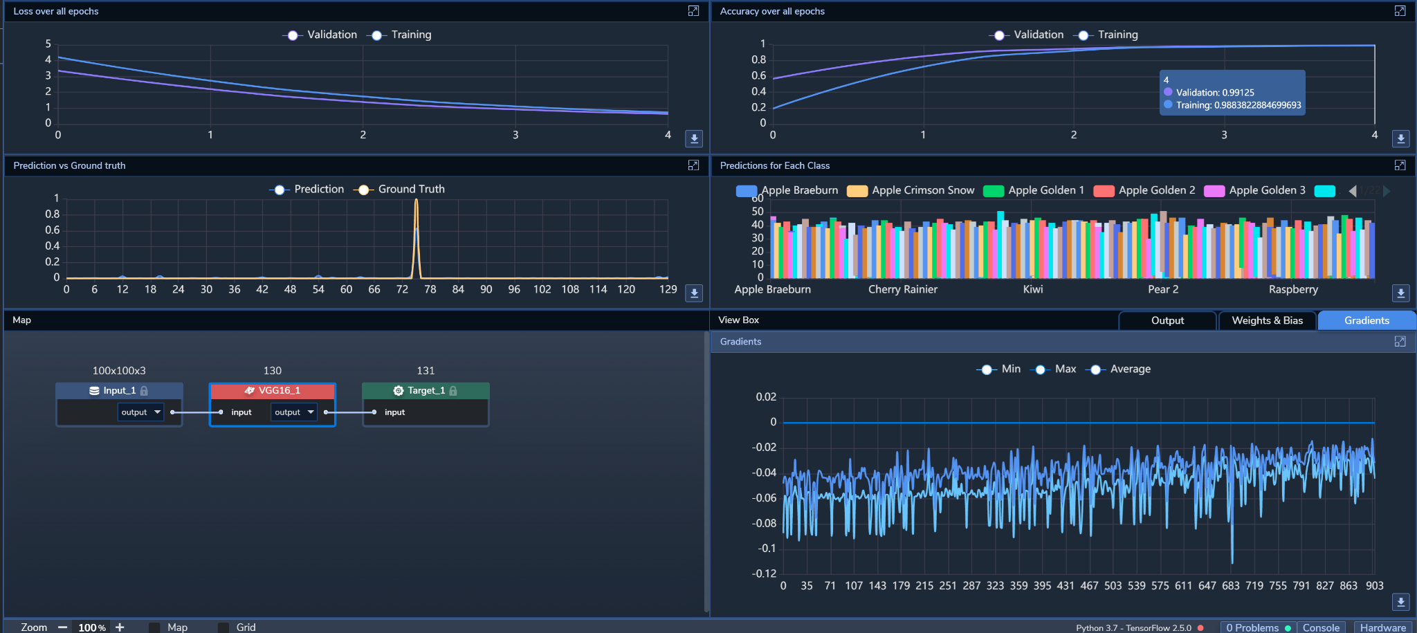 Figure 3: PerceptiLabs' Statistics View during training. The training loss and accuracy are shown in the upper left and right respectively, and the gradients can be seen in the lower-right corner.
